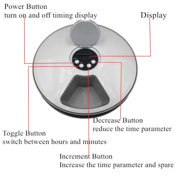 S0ff467bbce76432bb604ac48384003f8A.webp MealMate™ 6-Meal Automatic Pet Feeder