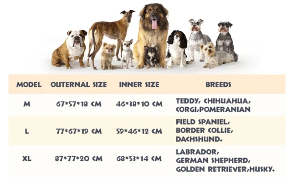 Sb053581361df40d8afe5df202eab3d3ap.webp CloudNest™ Washable Non-Slip Dog Bed